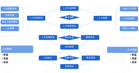 人力资源咨询